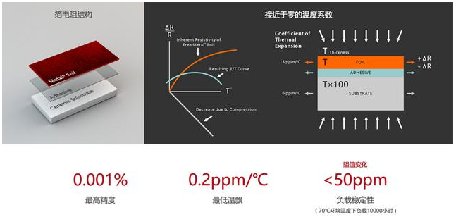 金属箔精密电阻器采购优选颉森微