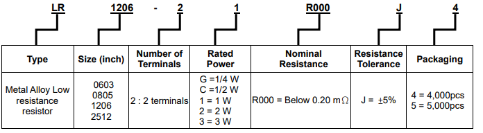 旺诠LR系列金属合金微电阻 Jumper电阻 旺诠跳线电阻0R电阻