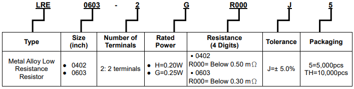 旺诠LRE系列金属合金微电阻 Jumper电阻 跳线0R电阻