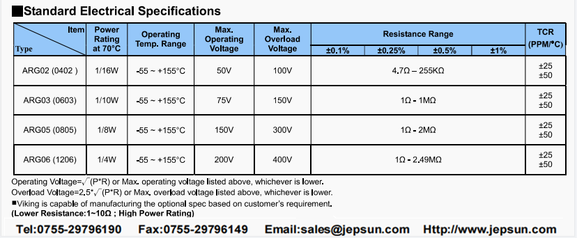 VIKING贴片高精密电阻参数