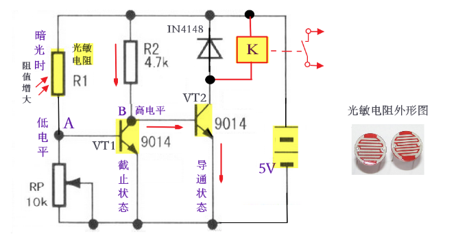 光敏电阻的性质和应用