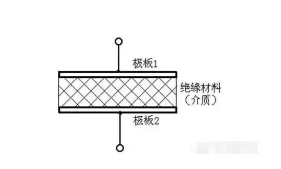电容在交流电怎样导通